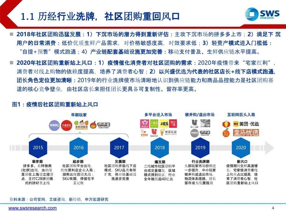 【社区电商】电商行业精品系列报告之四：社区团购流量之下价值沉淀_市场营销策划2021_电商行业市_第5页