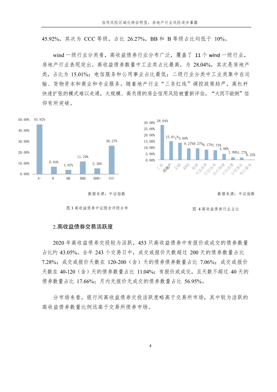 【最新地产研报】中证指数-信用风险区域化特征明显房地产行业风险逐步暴露_市场营销策划2021_地产_第4页