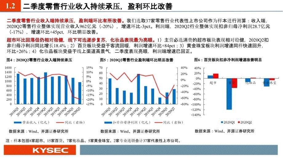 【零售电商】商贸零售行业2020年秋季投资策略：零售电商轻风起消费复苏正当时_市场营销策划2021_第5页