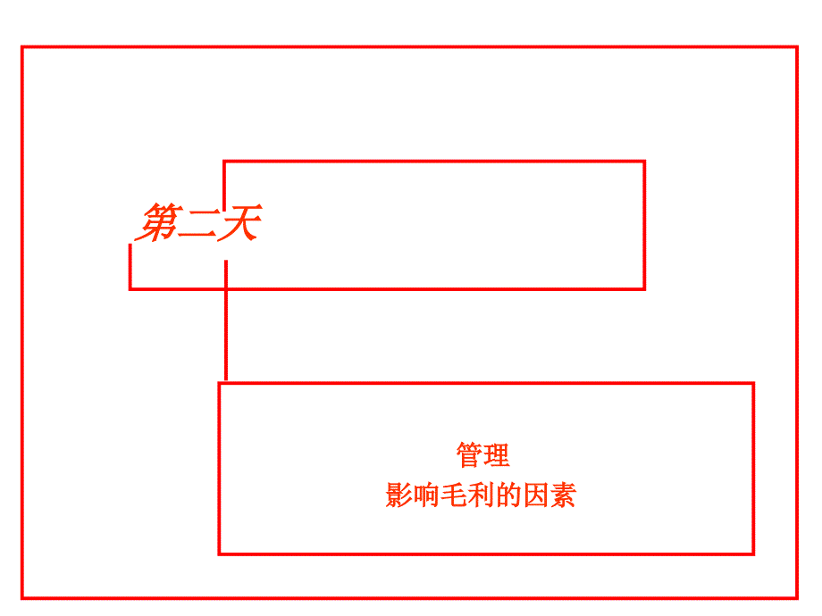 欧尚培训-管理影响毛利的因素PPT课件教材讲义_第1页