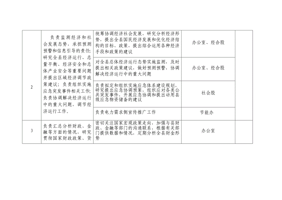 XX县发展改革局责任清单_第2页