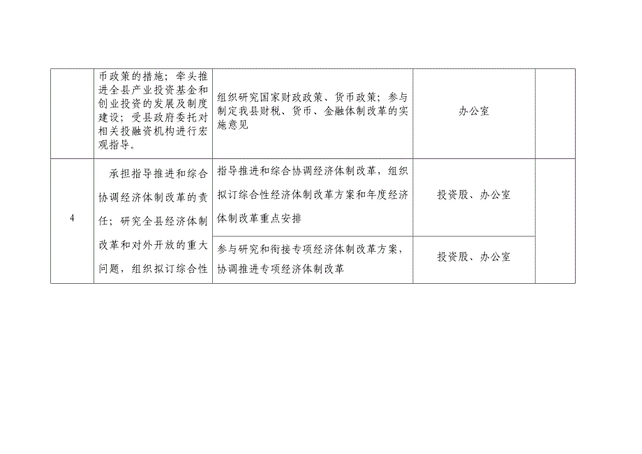 XX县发展改革局责任清单_第3页