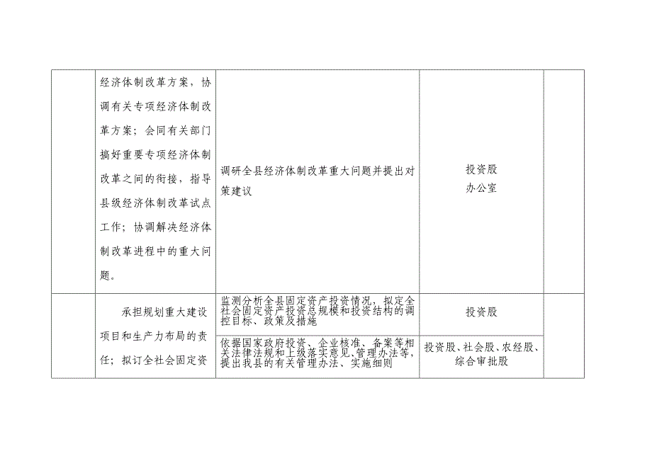 XX县发展改革局责任清单_第4页