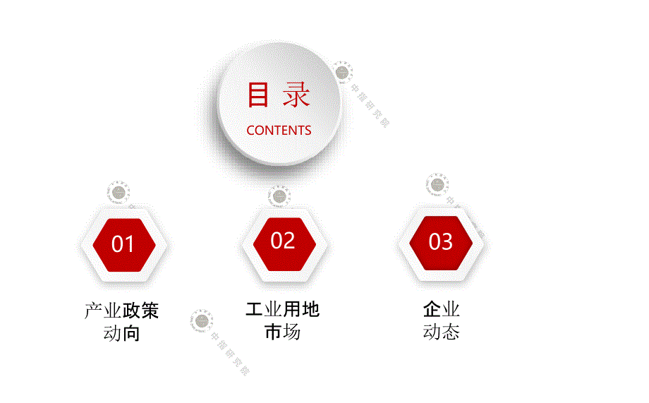 【最新地产研报】中指-产业地产市场月度报告（2021年1月）_市场营销策划2021_地产行业市场研报_第2页