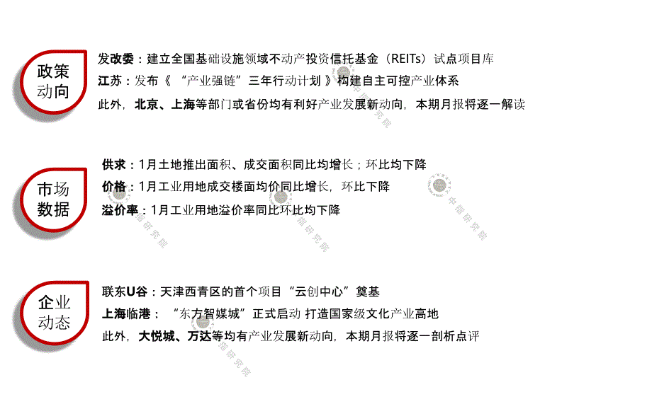 【最新地产研报】中指-产业地产市场月度报告（2021年1月）_市场营销策划2021_地产行业市场研报_第3页