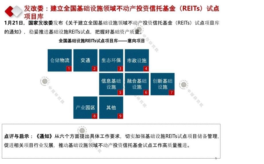 【最新地产研报】中指-产业地产市场月度报告（2021年1月）_市场营销策划2021_地产行业市场研报_第5页