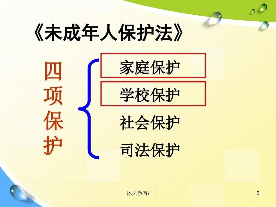 思想品德第九课《谁为我们护航》—家庭保护与学校保护【谷风教学】_第5页