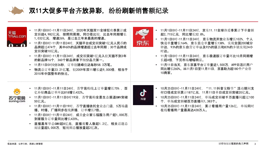 【双11618电商】电商行业20年“双11”数据点评：颜值经济姹紫嫣红国内美妆异彩纷呈_市场营销策_第3页