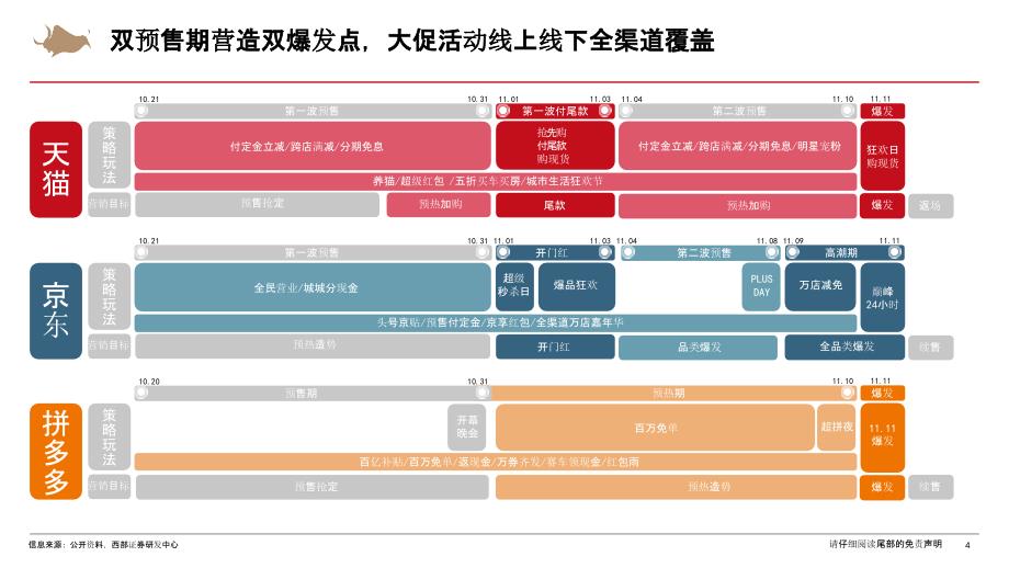 【双11618电商】电商行业20年“双11”数据点评：颜值经济姹紫嫣红国内美妆异彩纷呈_市场营销策_第4页