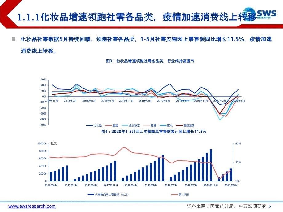 【美妆护肤电商】化妆品行业化妆品和电商代运营2020年下半年投资策略：化妆品行业景气度持续上行电商_第5页