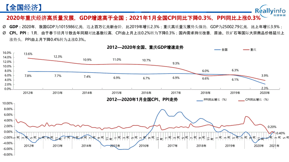 【最新地产研报】锐理数据-2021年2月重庆主城区房地产市场报告_市场营销策划2021_地产行业市场_第4页