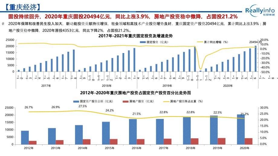 【最新地产研报】锐理数据-2021年2月重庆主城区房地产市场报告_市场营销策划2021_地产行业市场_第5页