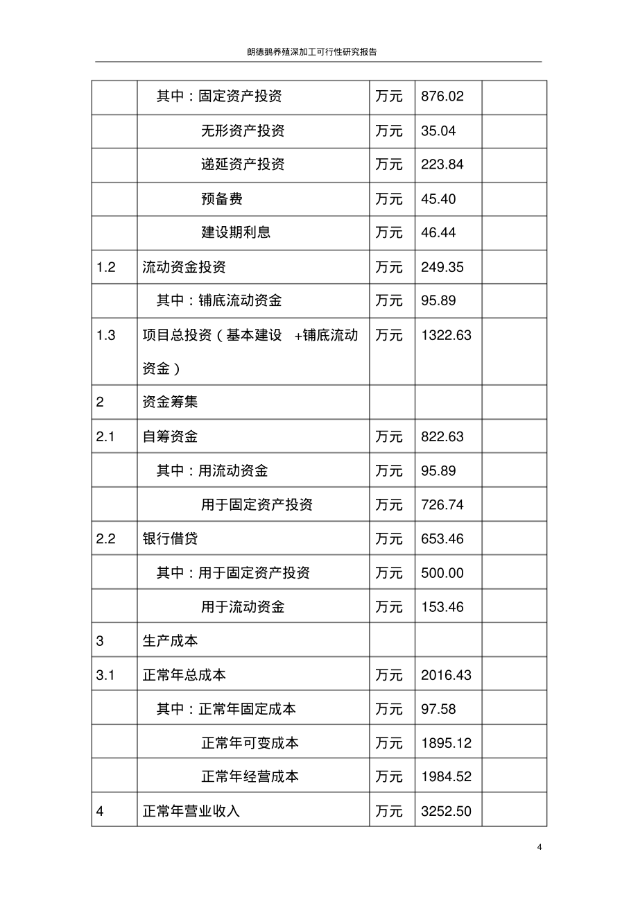 朗德鹅养殖深加工可行性研究报告_第4页