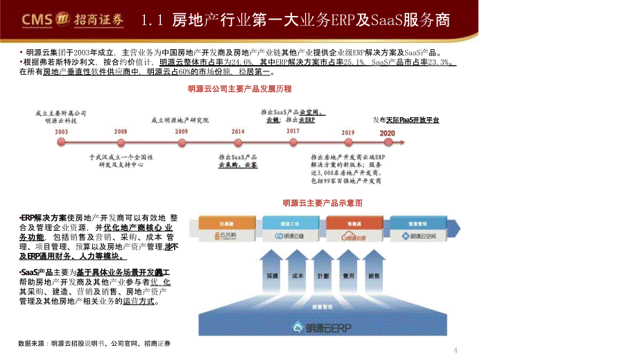 【最新地产研报】计算机应用行业深度报告：“云踪锦书”系列报告（六）明源云地产科技领航者赋能生态_第4页