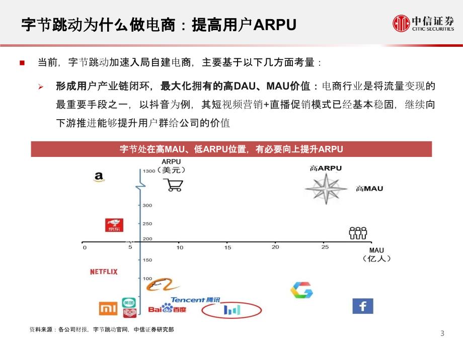 【其他电商分析】科技行业先锋系列报告116：字节跳动电商成立一级部门强化变现能力_市场营销策划2_第3页