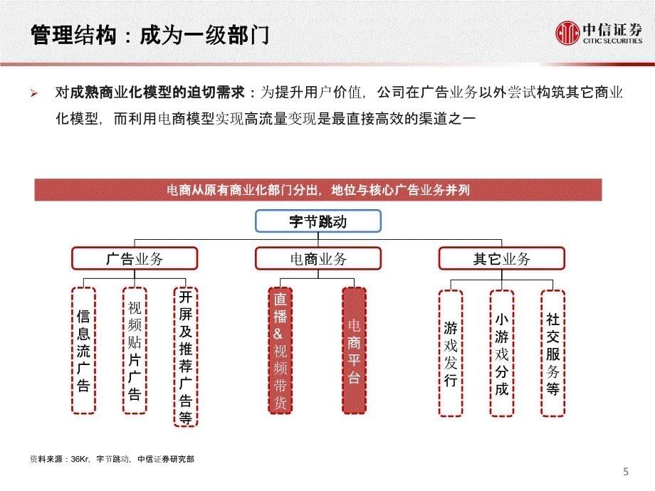 【其他电商分析】科技行业先锋系列报告116：字节跳动电商成立一级部门强化变现能力_市场营销策划2_第5页