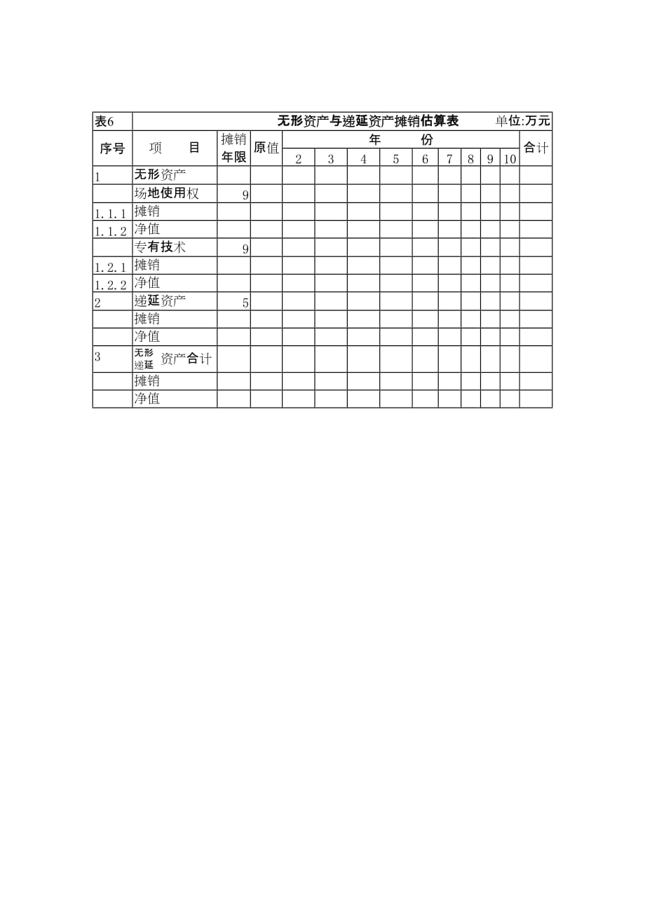 无形资产与递延资产摊销估算表_第2页