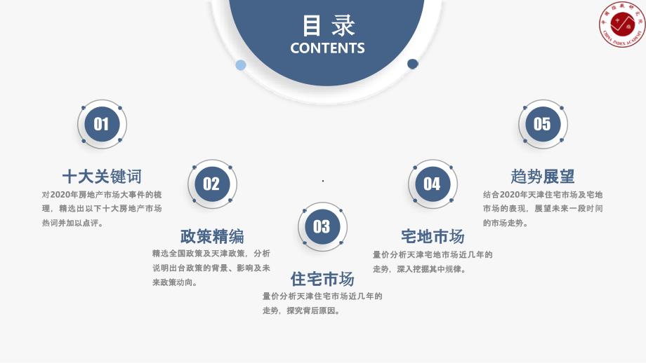 【最新地产研报】中指-2020天津房地产市场年报_市场营销策划2021_地产行业市场研报_ppt可编_第2页