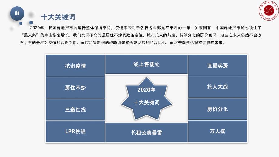 【最新地产研报】中指-2020天津房地产市场年报_市场营销策划2021_地产行业市场研报_ppt可编_第4页