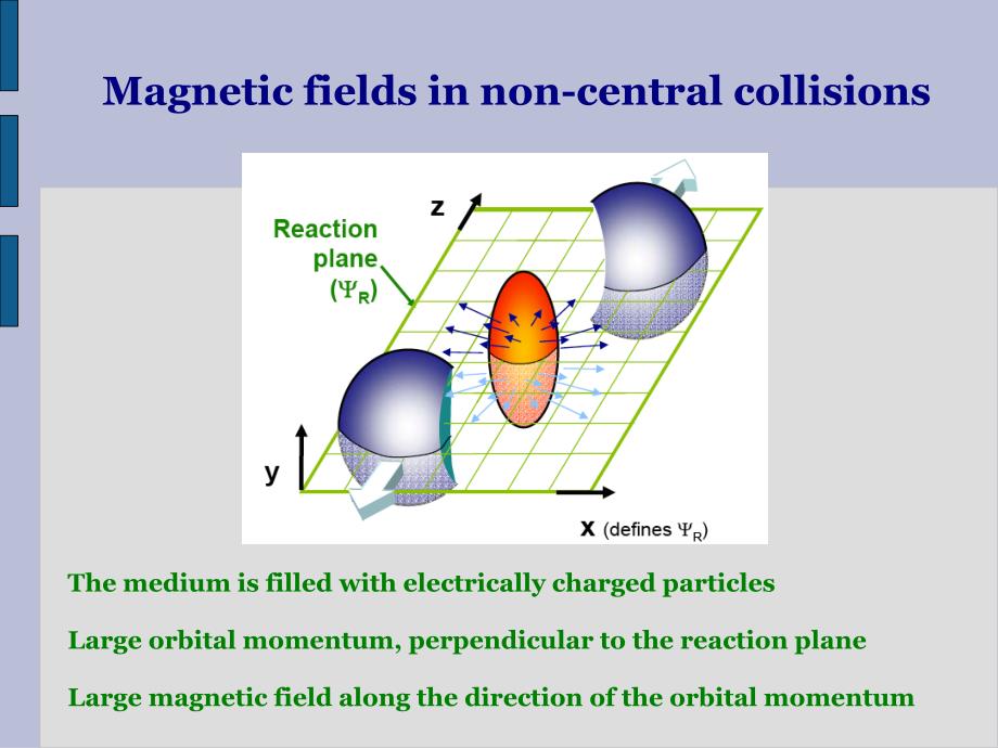 Chiral symmetry breaking and Chiral Magnetic Effect in QCD ：手征对称性破缺和手性磁效应在量子色动力学_第4页