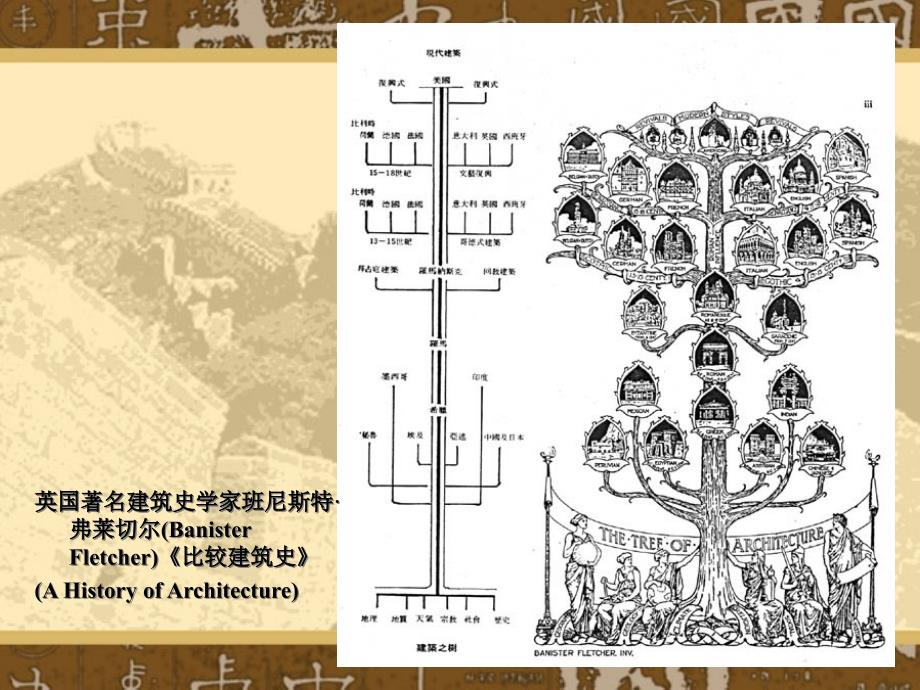 [精选]01中国古代建筑史的研究历程_第4页