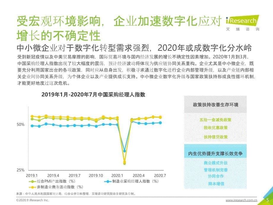 【电商行业】艾瑞咨询-2020年中国企业采购电商市场研究报告_市场营销策划2021_电商行业市场研报_第5页