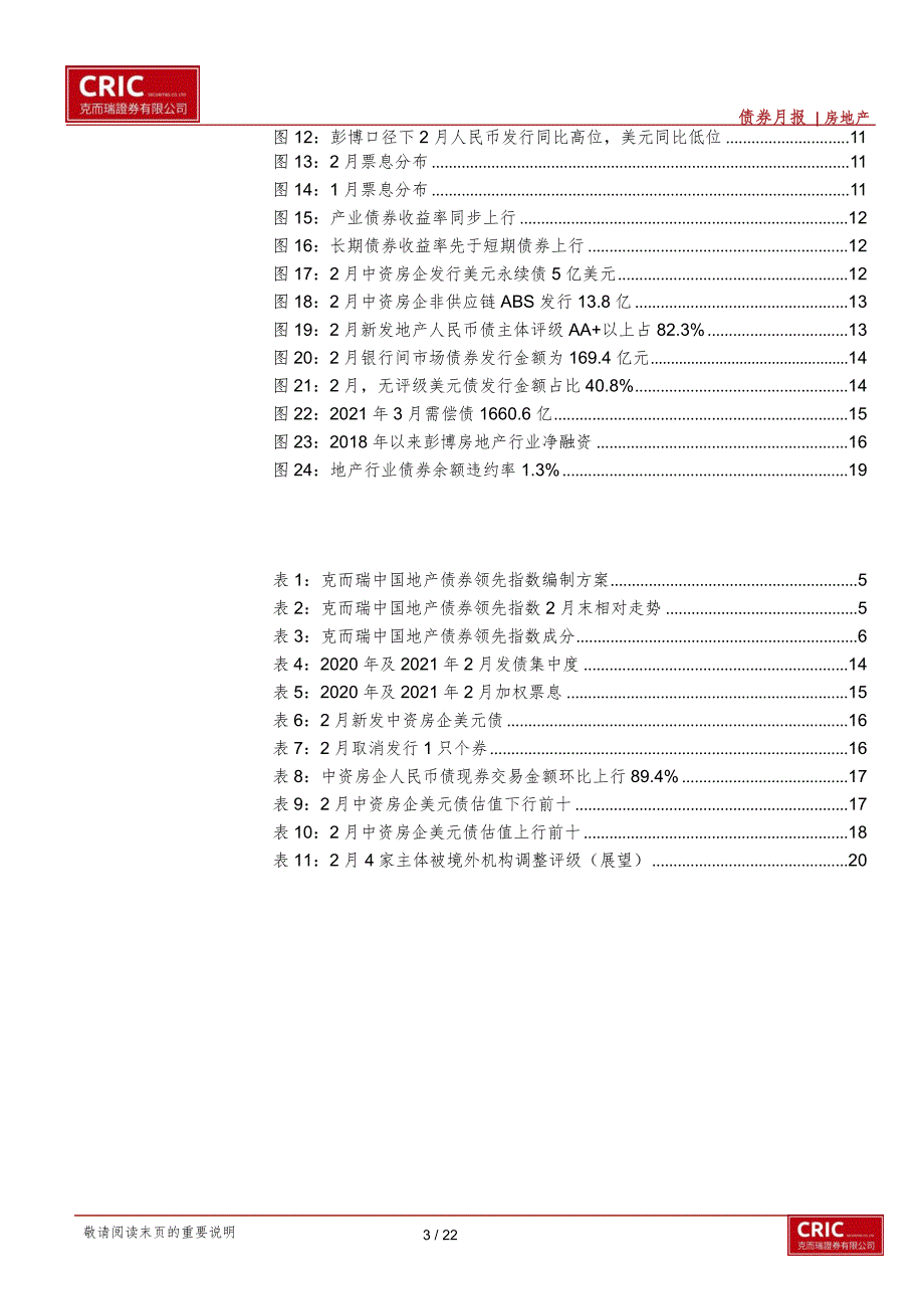 【最新地产研报】中资地产债市3月跟踪：境内利率稳定美元融资高于预期融资成本急升_市场营销策划20_第3页