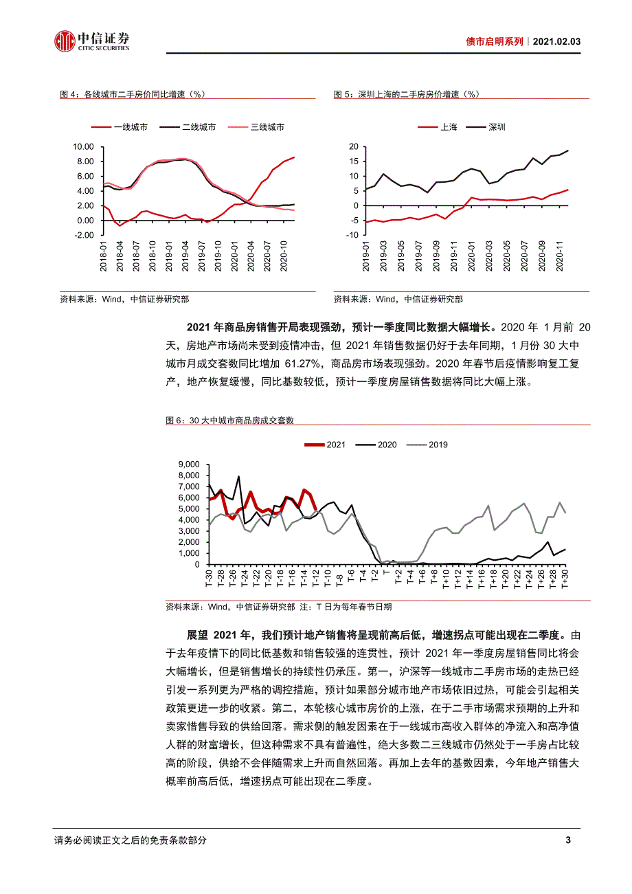 【最新地产研报】债市启明系列：【周期拾贝】地产周期走到哪了？_市场营销策划2021_地产行业市场研报_第4页