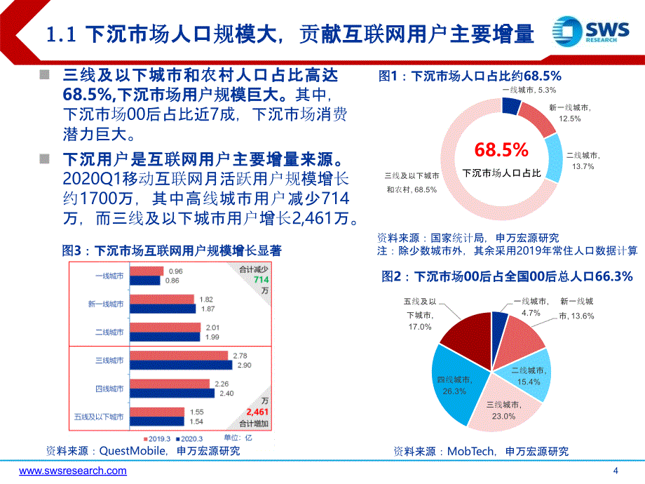 【电商行业】电商行业精品系列报告之二：下沉市场电商巨头新战场_市场营销策划2021_电商行业市场研_第4页