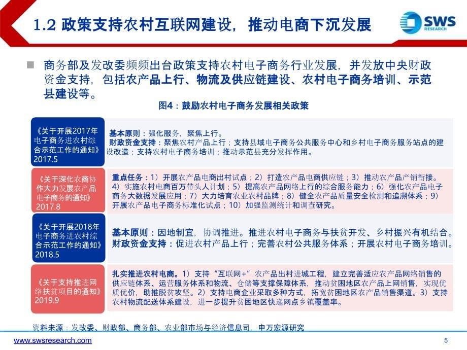 【电商行业】电商行业精品系列报告之二：下沉市场电商巨头新战场_市场营销策划2021_电商行业市场研_第5页