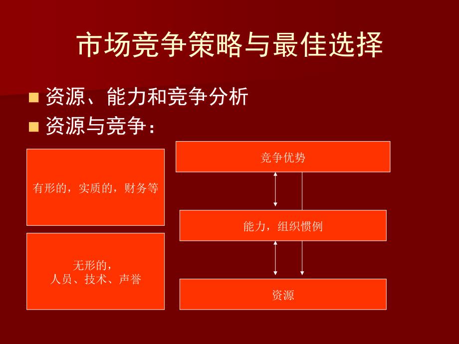 [精选]余世维：市场竞争策略与最佳选择_第2页