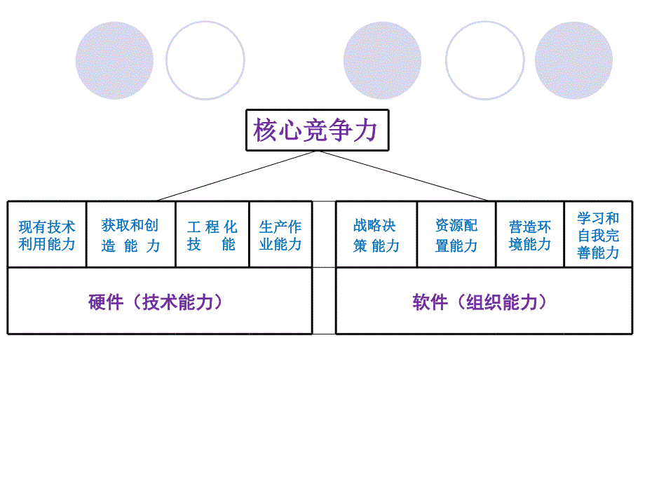 [精选]企业技术中心建设与技术创新管理7827959_第4页