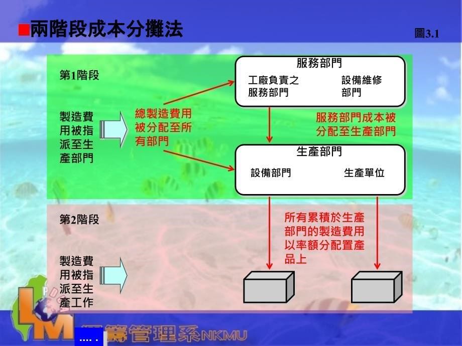 [精选]企业数量与作业基础成本制度_第5页