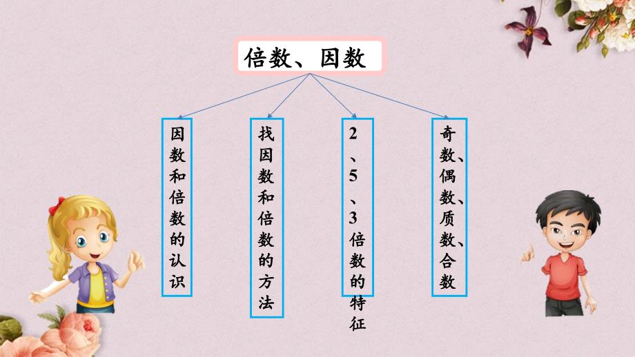 青岛版（六年制）五年级上册数学《 z.3 倍数、因数》PPT课件_第2页