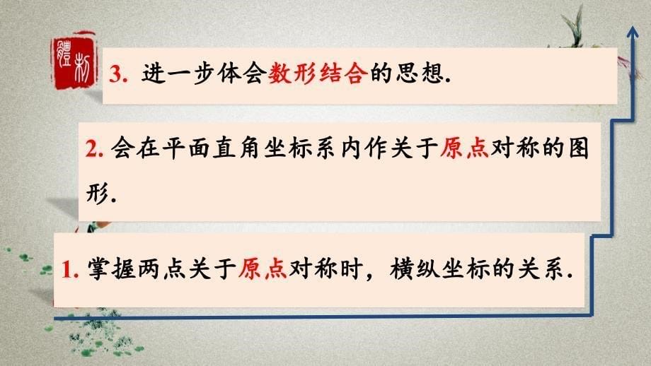 人教版初中九年级上册数学《23.2.3 关于原点对称的点的坐标》课件_第5页