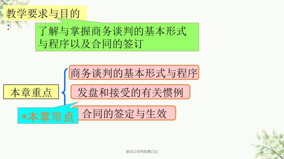 进出口合同的商订(1)课件_第2页