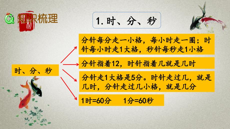 苏教版数学二年级下册《第九单元 期末复习 9.3 期末复习（3）》PPT课件_第3页