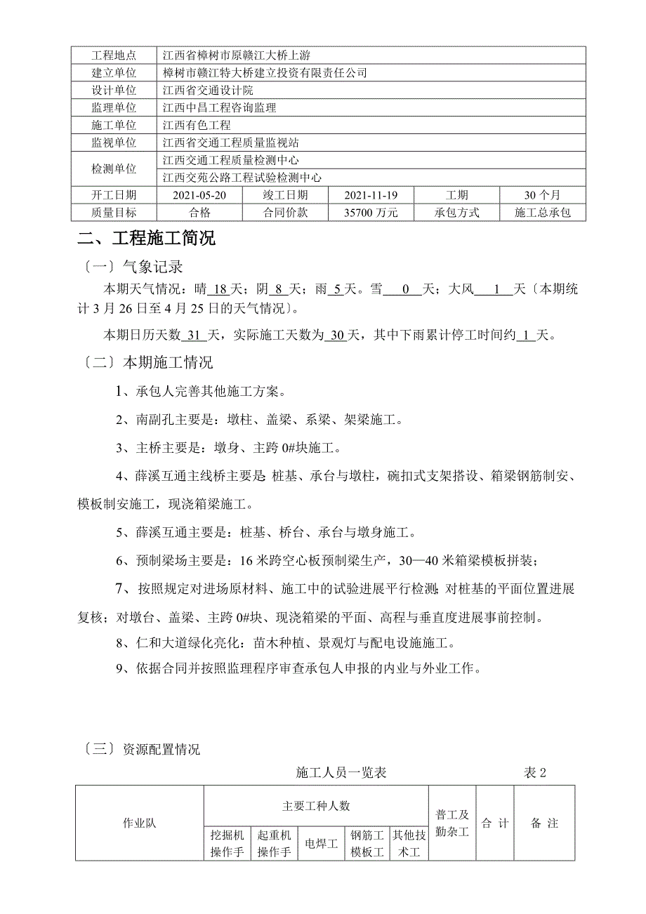 高速公路工程监理月报（word版）_第4页