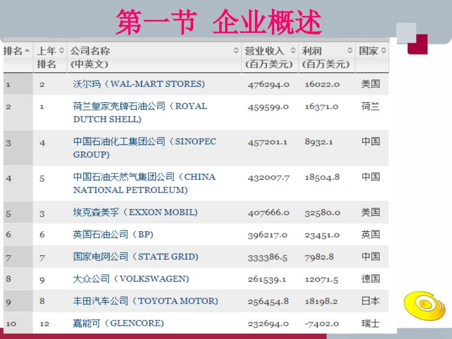 [精选]企业与企业制度范本_第3页