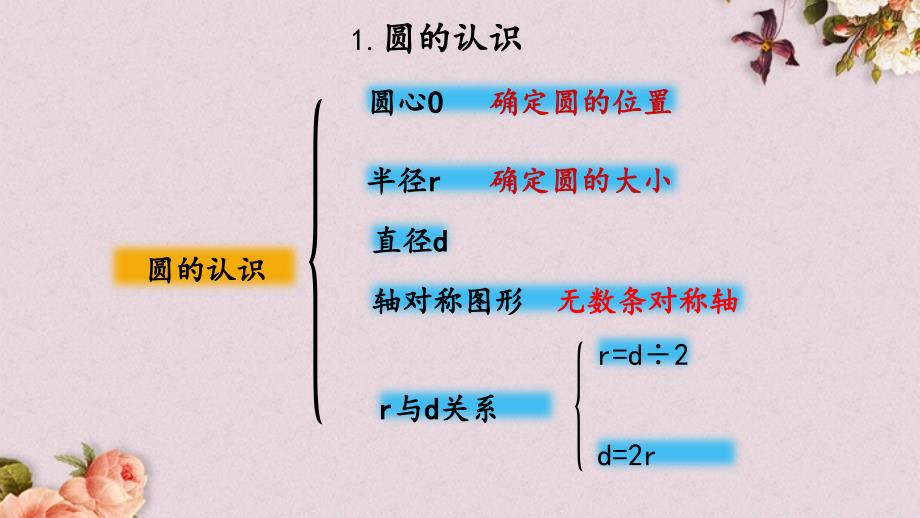 人教版六年级上册数学《9.4 圆》PPT课件_第4页