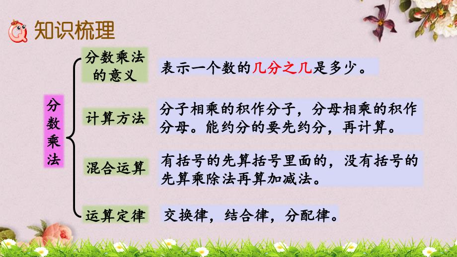 人教版六年级上册数学《9.1 分数乘、除法》PPT课件_第3页