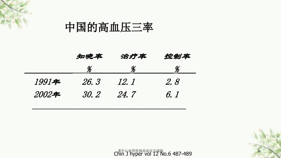 老年心血管疾病高血压完成版课件_第3页