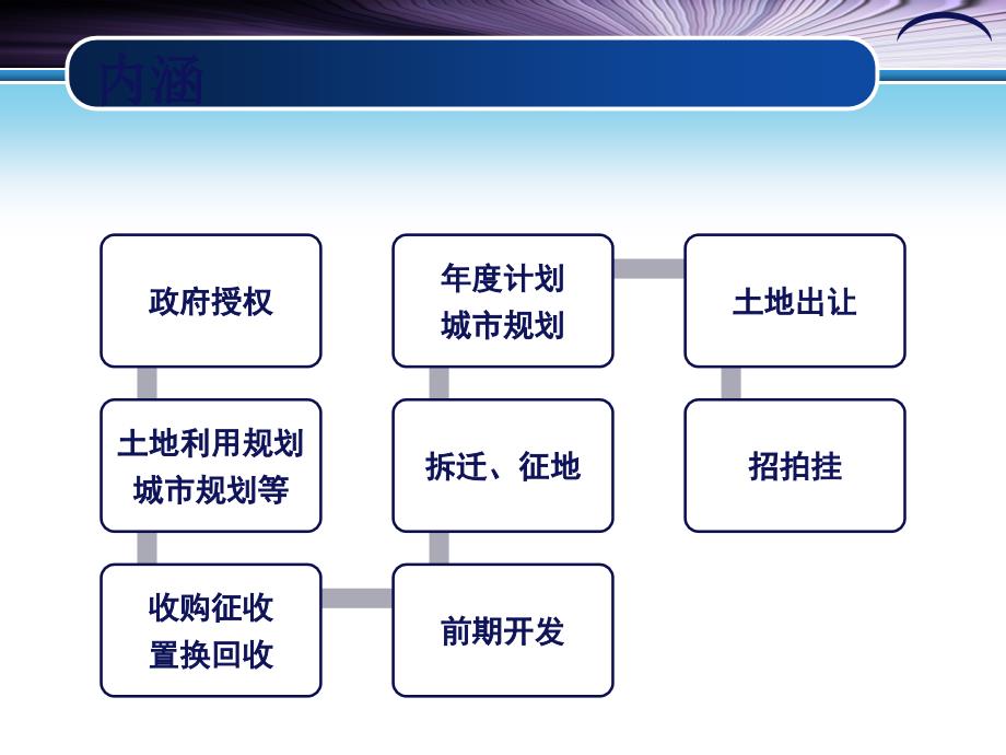 [精选]土地收购储备制度及方法_第4页