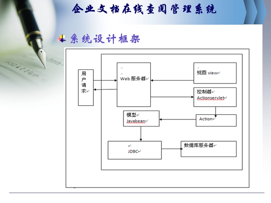 [精选]企业文档在线查阅管理系统_第5页