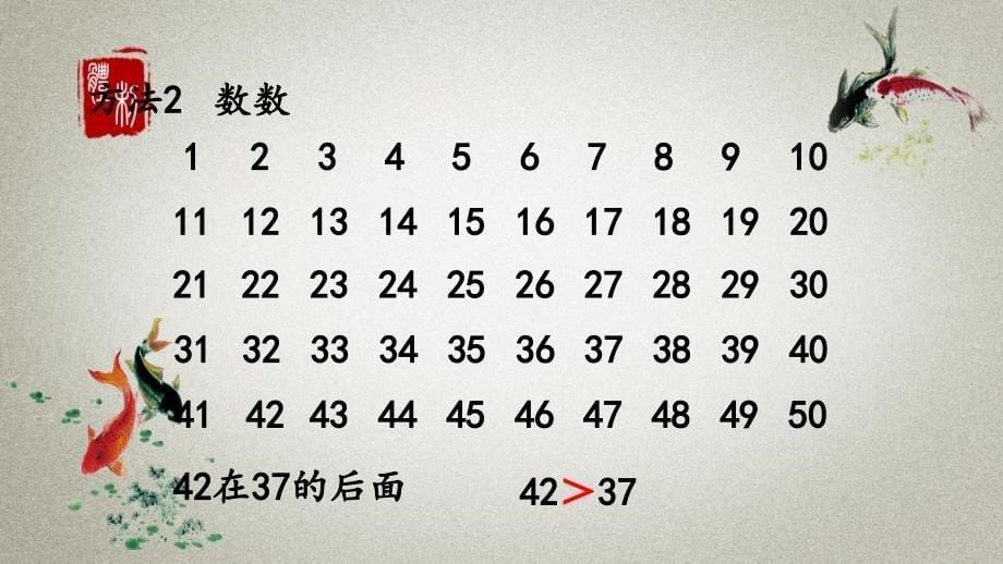 人教版数学一年级下册《第四单元 100以内数的认识 4.5 比较大小》PPT课件_第5页