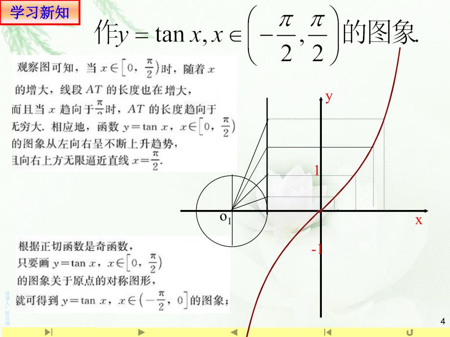 人教版高中数学新教材必修第一册课件：5.4.3正切函数的图象及性质(共16张PPT)_第4页