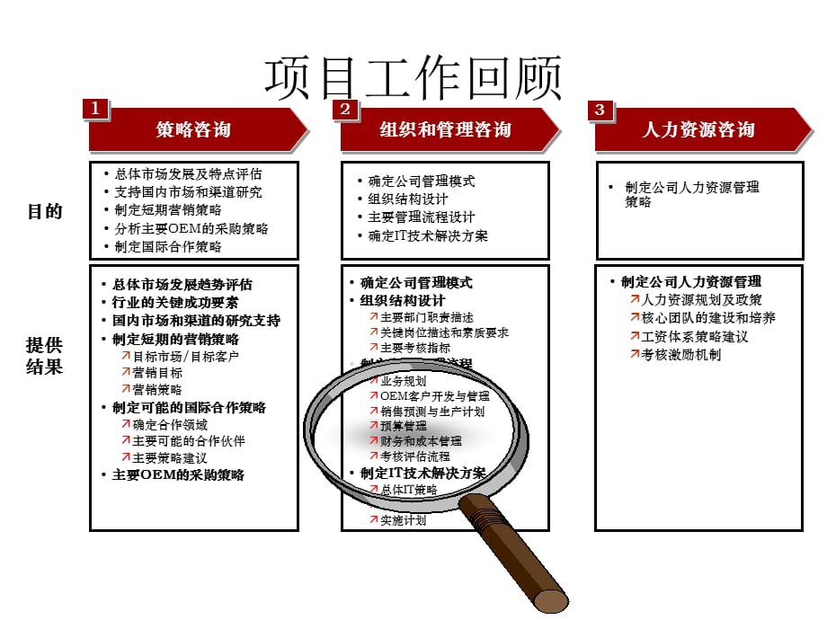 [精选]四川天歌科技集团成本管理流程咨询报告_第4页