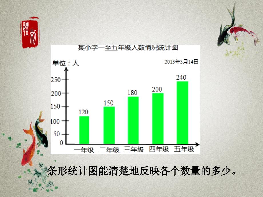 人教版六年级上册数学PPT课件 第7单元 扇形统计图第 2 课时 合理选择统计图_第2页