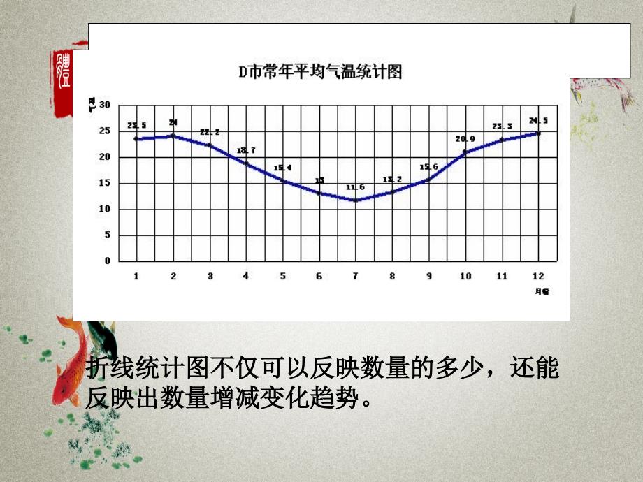 人教版六年级上册数学PPT课件 第7单元 扇形统计图第 2 课时 合理选择统计图_第3页