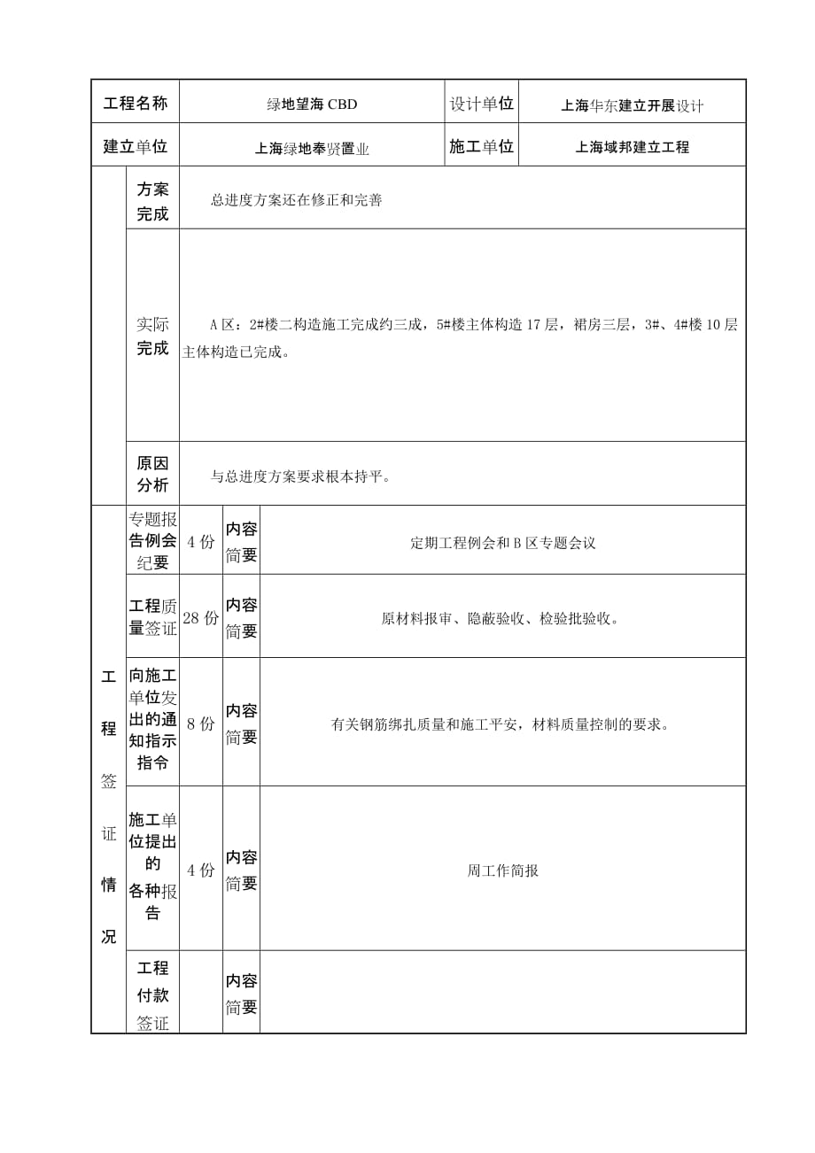 绿地望海CBD工程建设监理工作月报（word版）_第2页